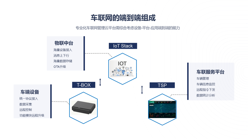 云计算平台搭建：开启企业进阶之路