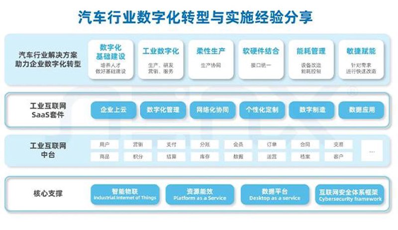 云计算平台搭建，企业发展的新钥匙