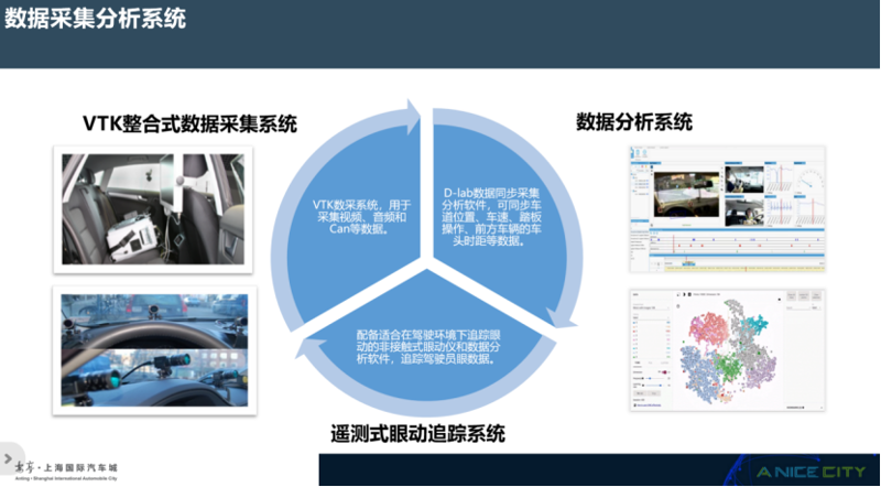 车辆数据采集