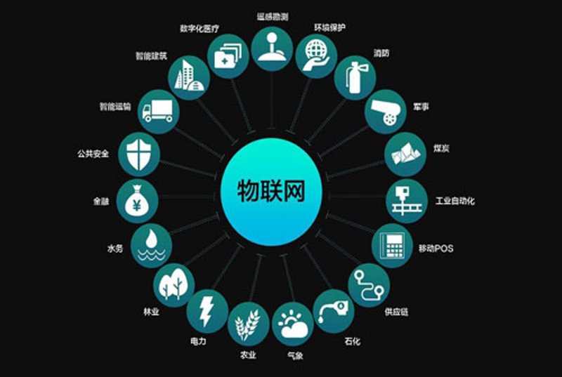 云计算平台构建：新时代企业发展的引擎