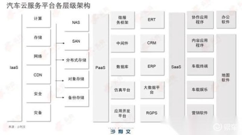 走进云技术的新时代：汽车云平台的发展与应用
