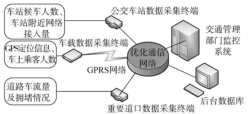 车联网解决方案在智能出行中的革新与应用