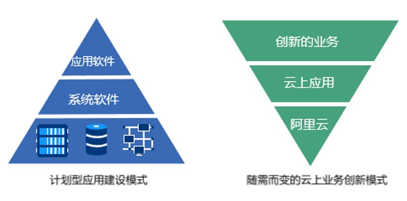 从传统到云端：汽车行业的数字化转型之路