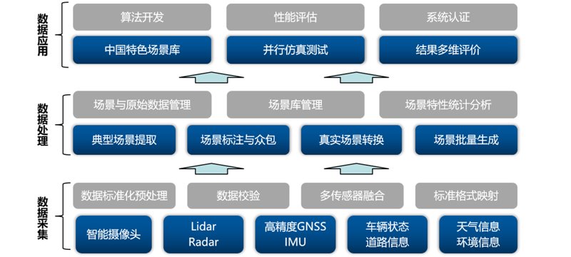 汽车云平台:未来智能驾驶的新引擎
