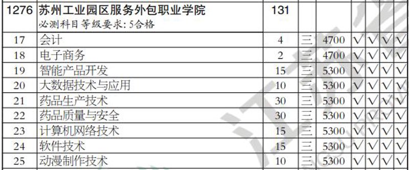 汽车云平台：未来出行的新引擎