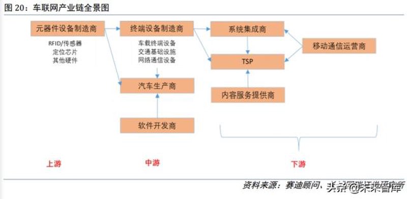 车联网软件开发：智能驾驶的未来