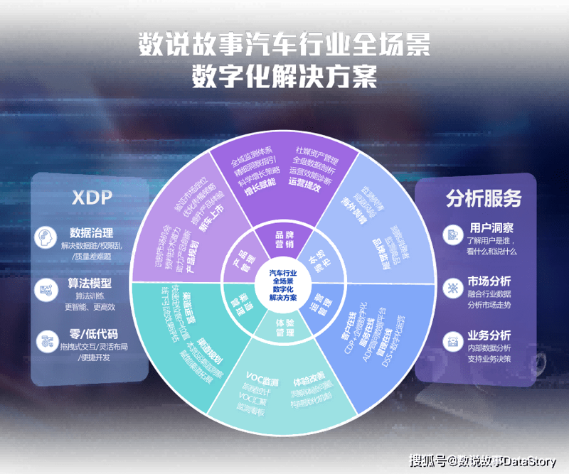 汽车云平台：未来出行的智慧之门