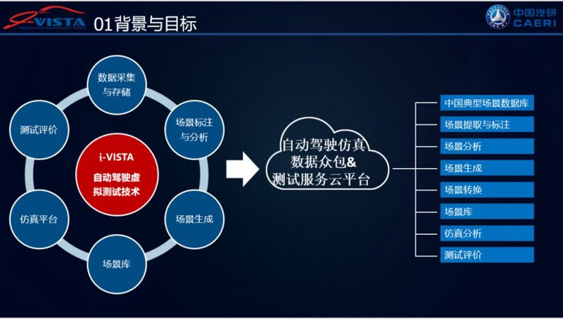 汽车云平台：驱动未来的车联网革命