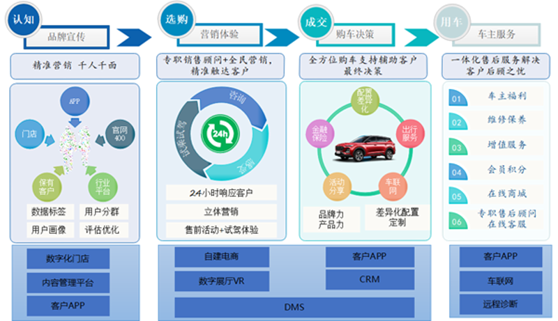 云计算平台构建：新时代企业发展的引擎