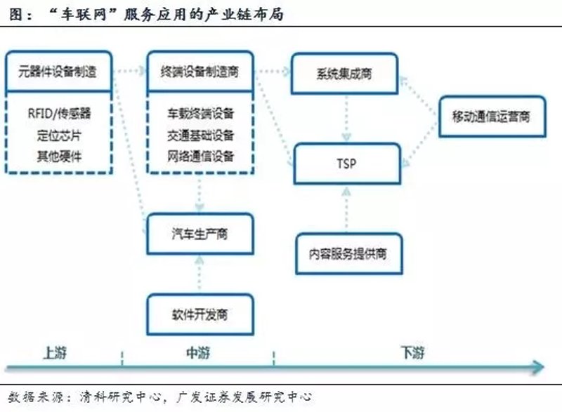 车联网软件开发：驶向未来