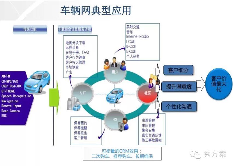 车联网解决方案：未来出行的智慧行囊