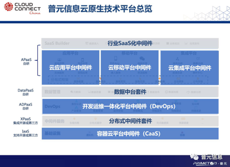 车联网解决方案：未来出行的智慧行囊