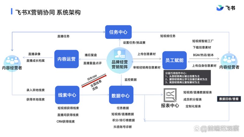 车联网解决方案：引领未来出行变革